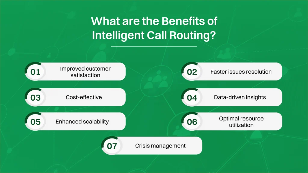 Intelligent Call Routing