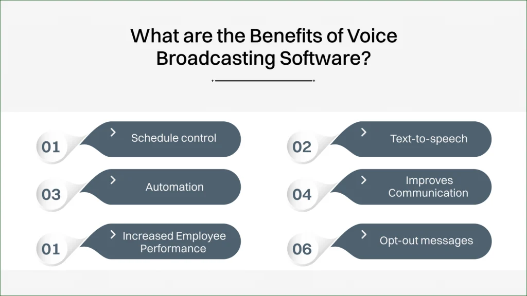 Voice Broadcasting