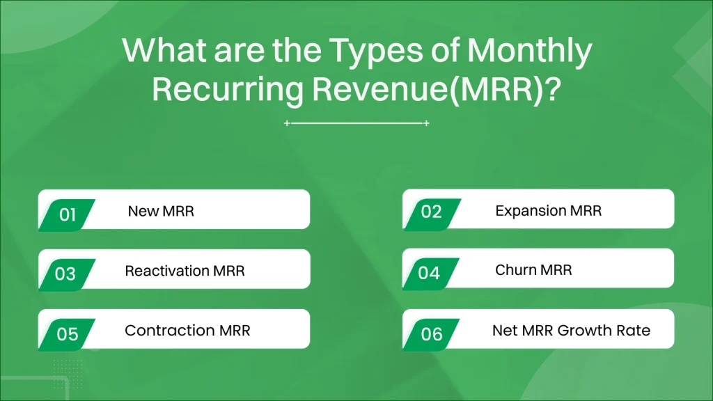 Types of MRR