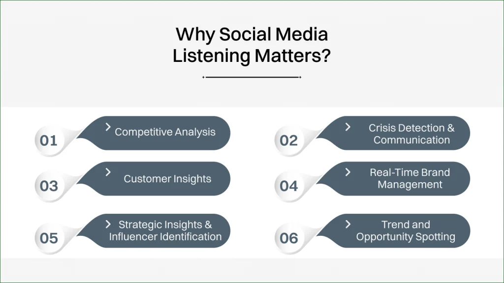 Social Listening vs Social Monitoring