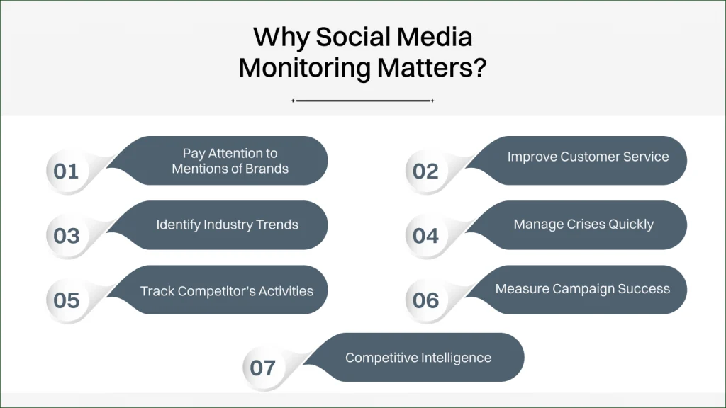 Social Listening vs Social Monitoring