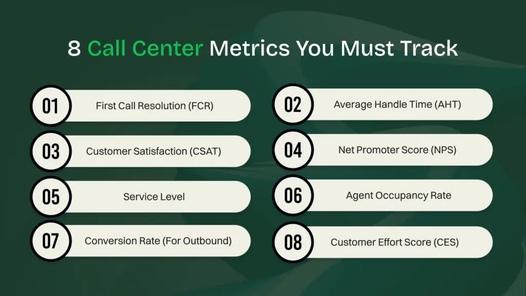 8 Call Center Metrics You Must Track