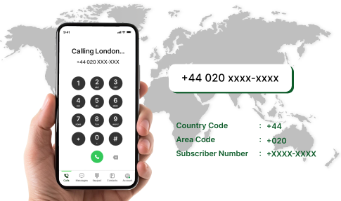 UK Phone Number Format