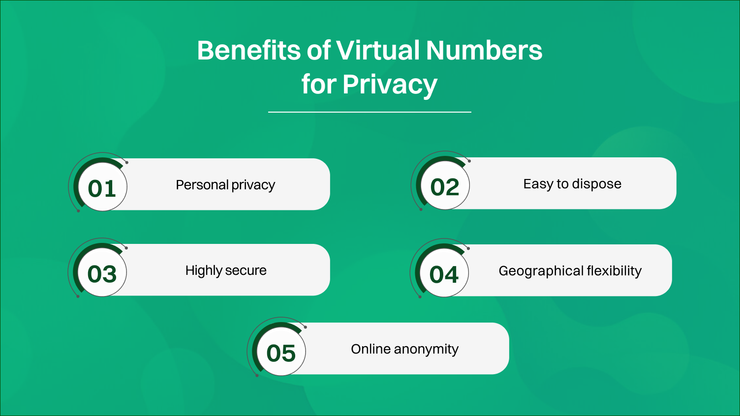 Benefits of Virtual Numbers for Privacy