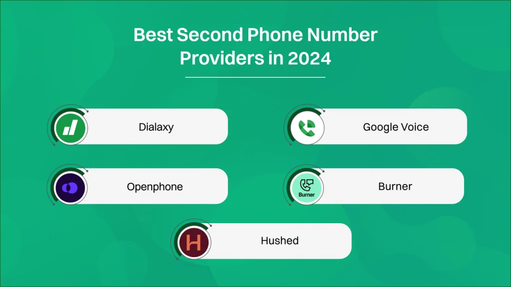 Best Second Phone Number Providers