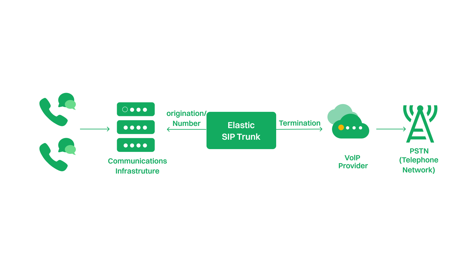 How does an IP PBX work? 