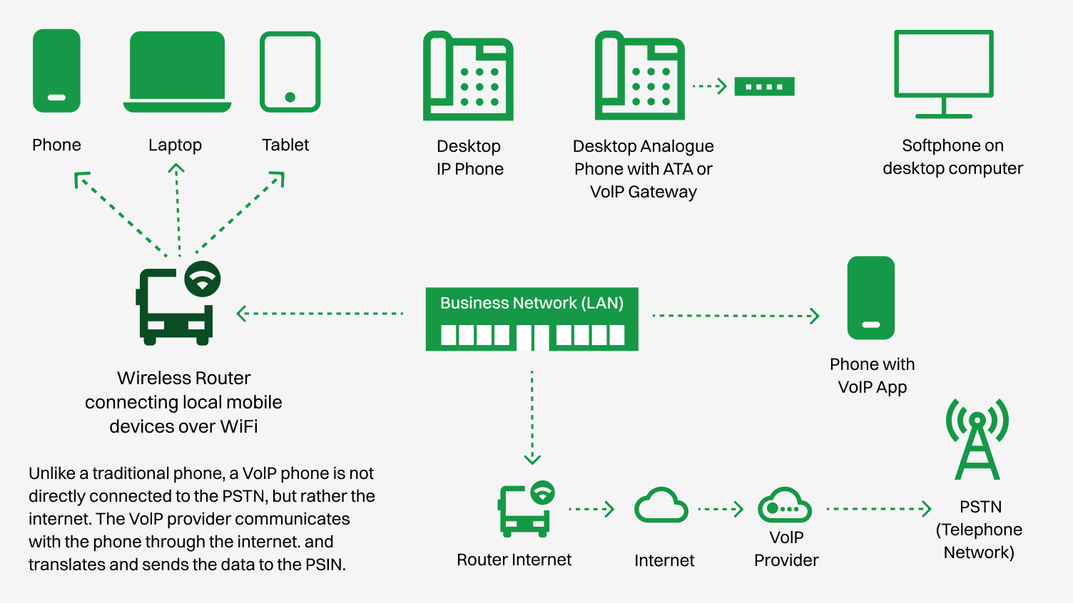 How Does a Virtual Phone Number Work?