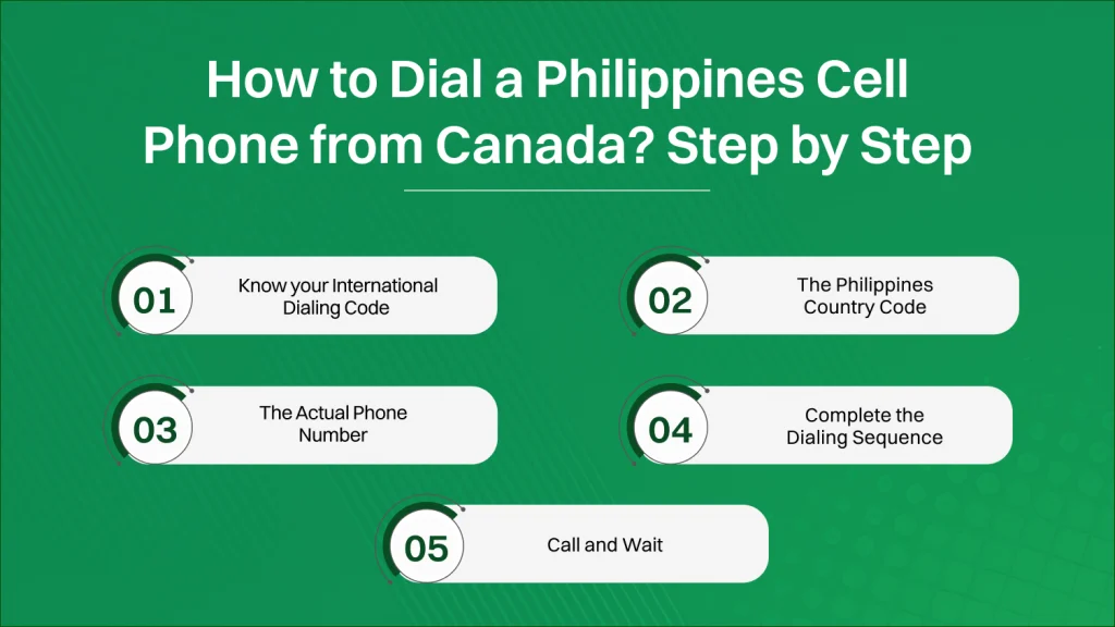 Call Philippines From Canada