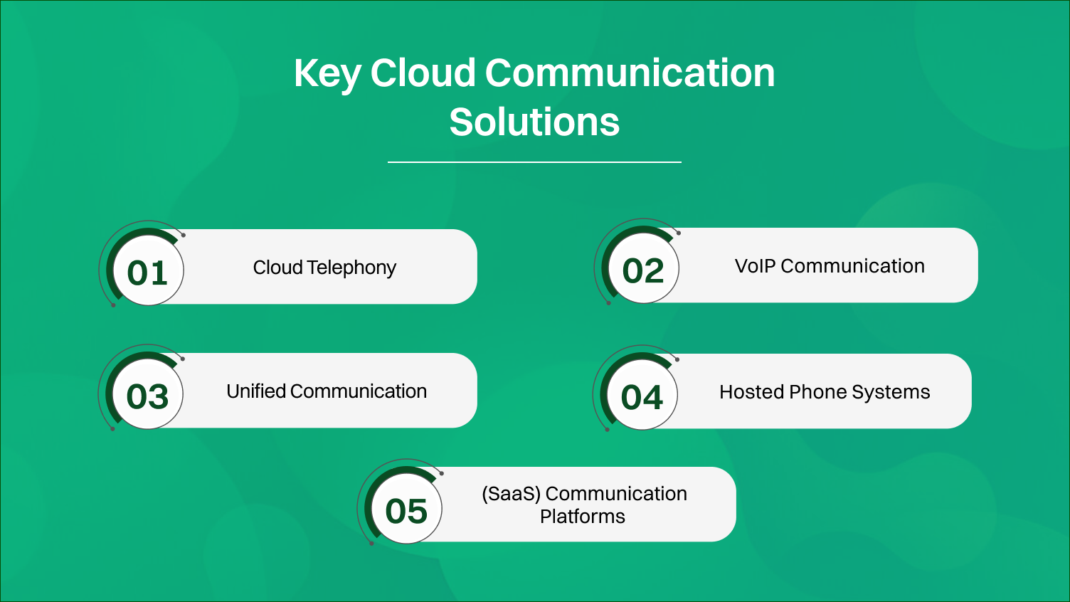 Key Cloud Communication Solutions