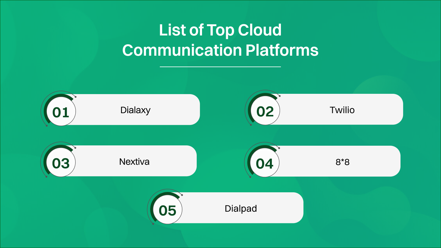 List of Top Cloud Communication Platforms