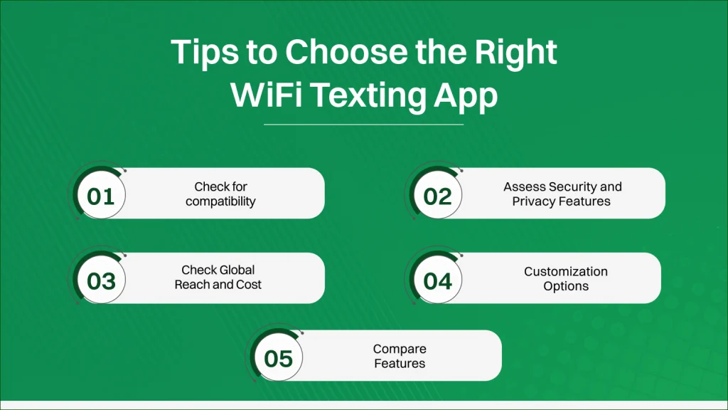 Wifi Texting Apps