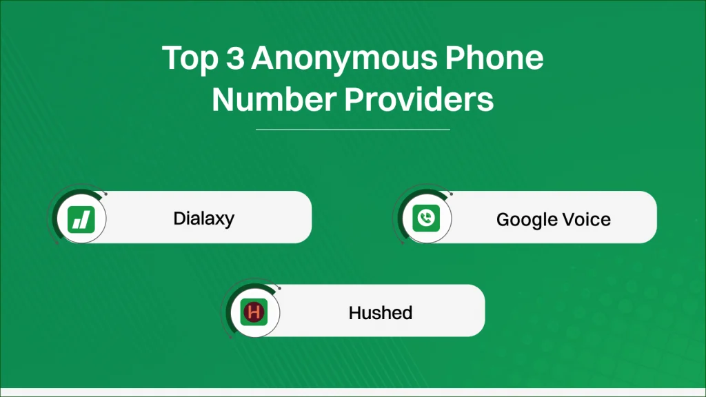 Anonymous Phone Number