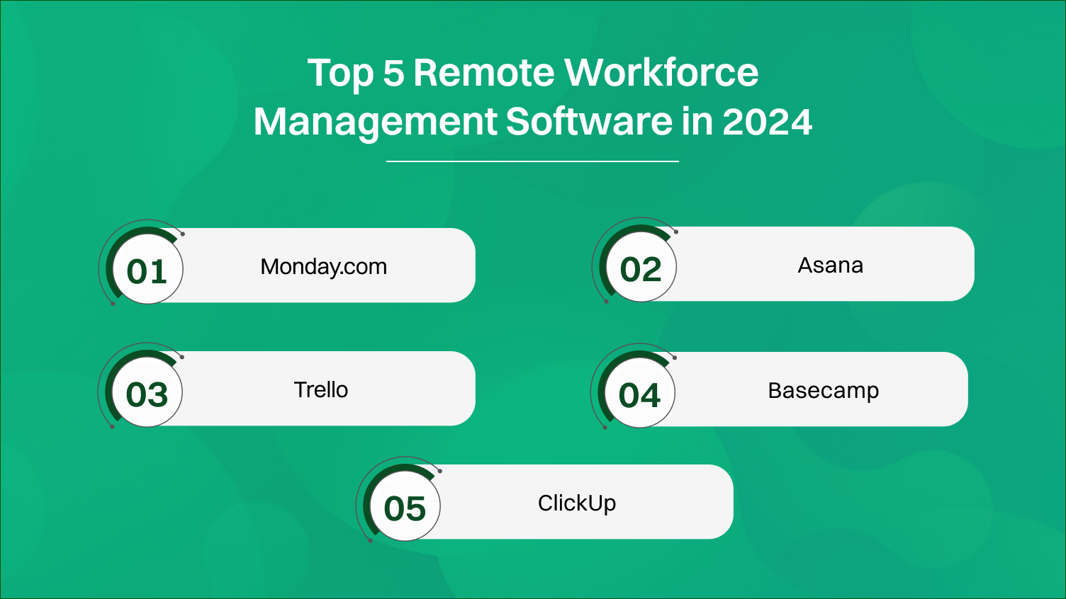 Top 5 Remote Workforce Management Software