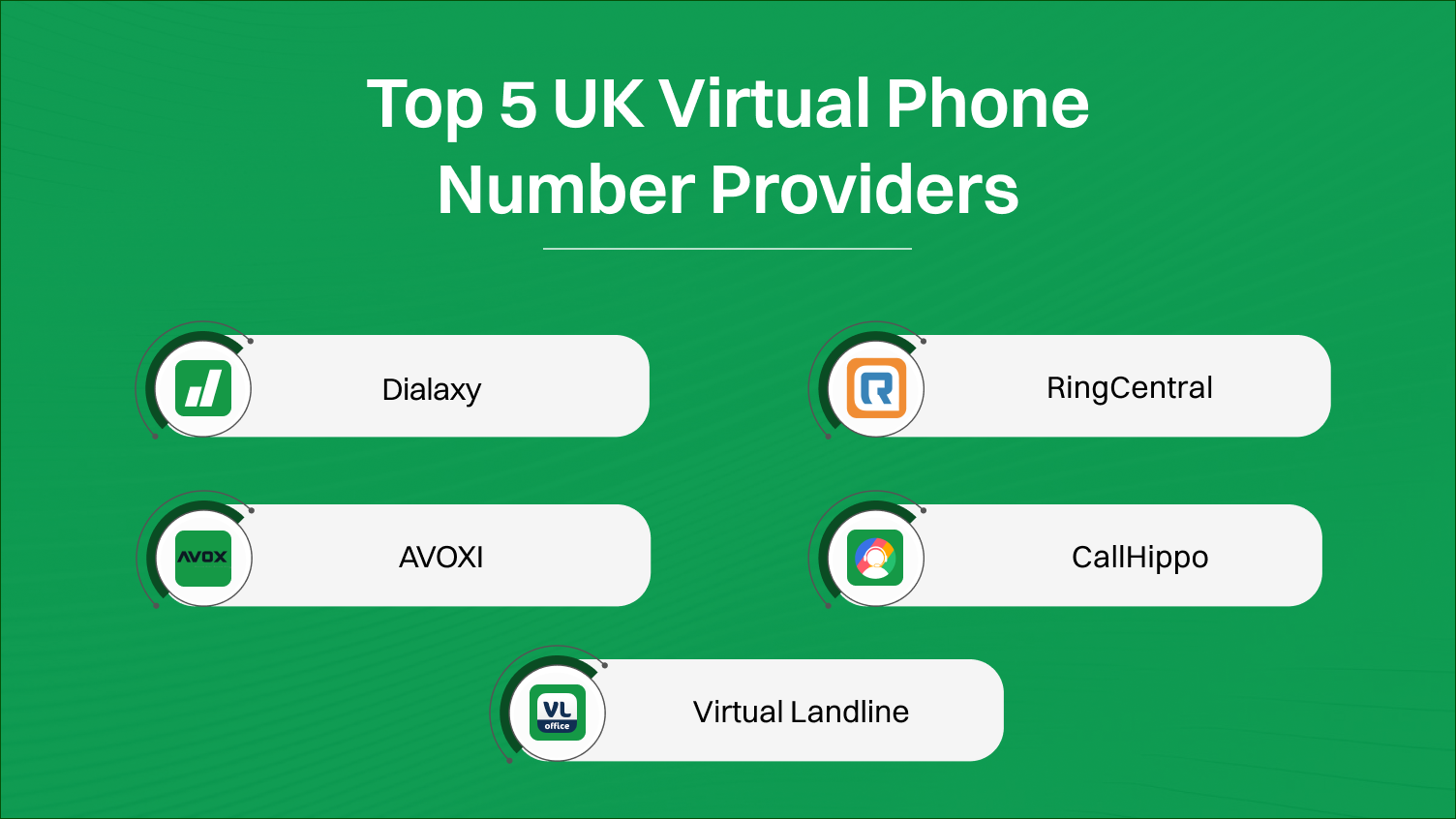 Top 5 UK Virtual Phone Number Providers