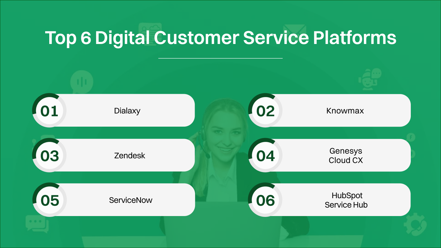 Top 6 Digital Customer Service Platforms