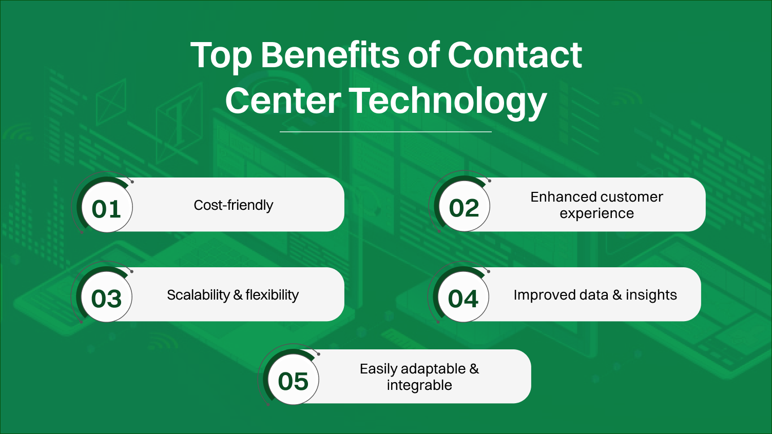 Top Benefits of Contact Center Technology