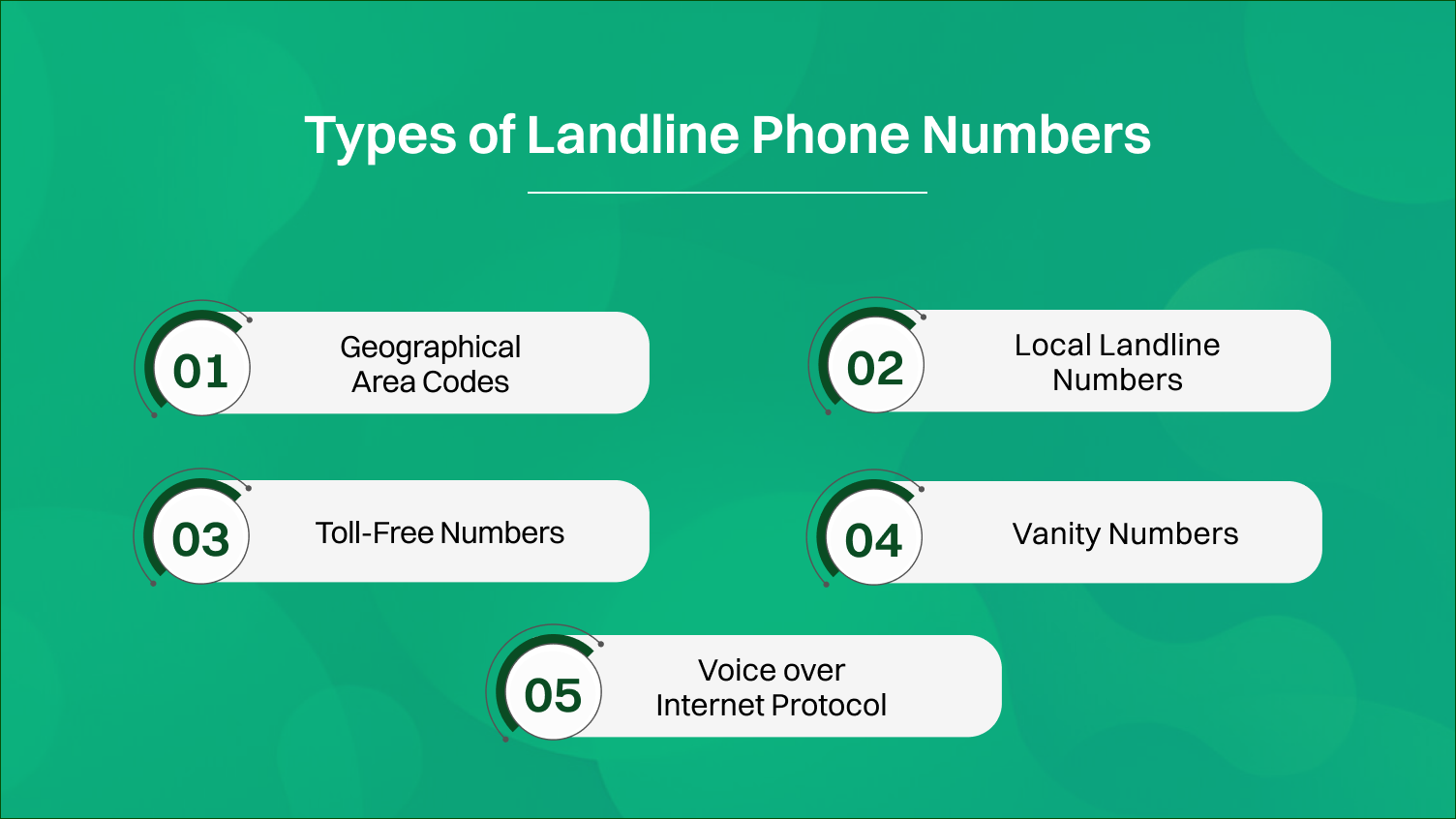 Types of Landline Phone Numbers