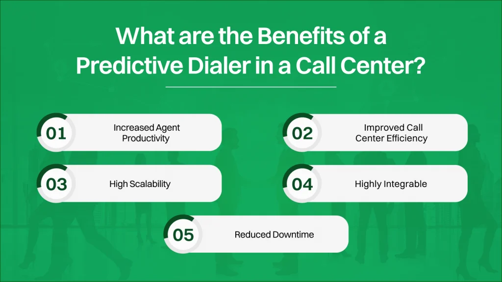 Predictive Dialer