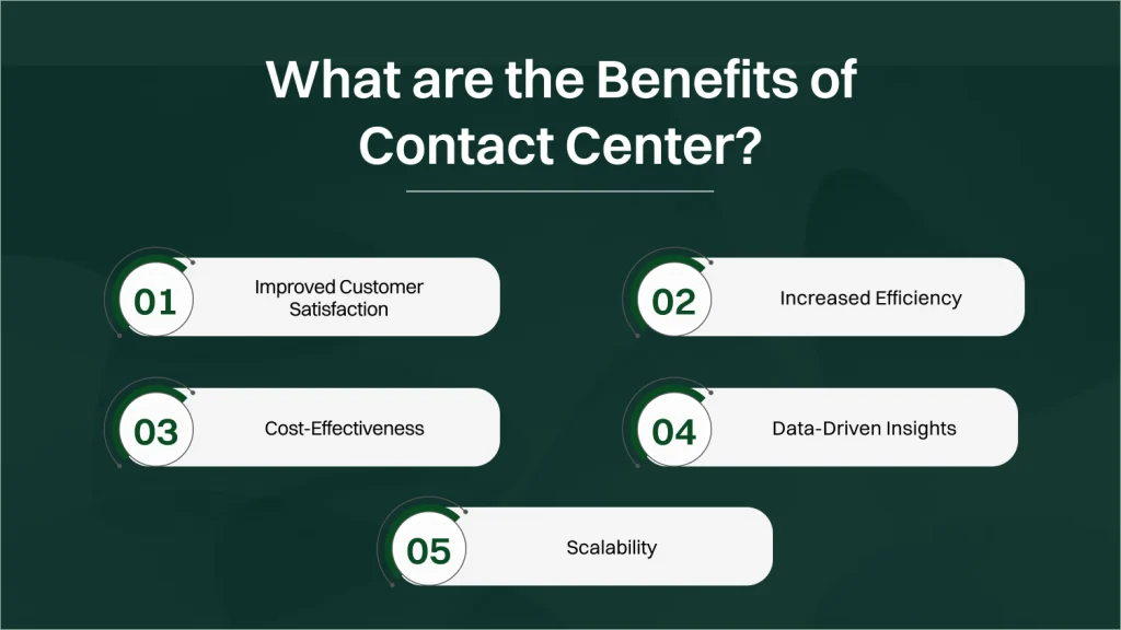 Contact Center