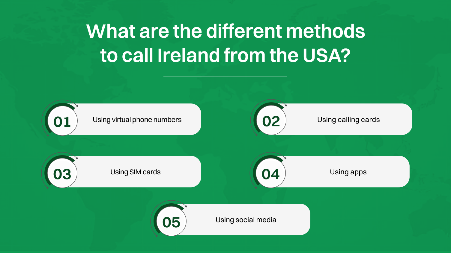 What are the different methods to call Ireland from the USA?