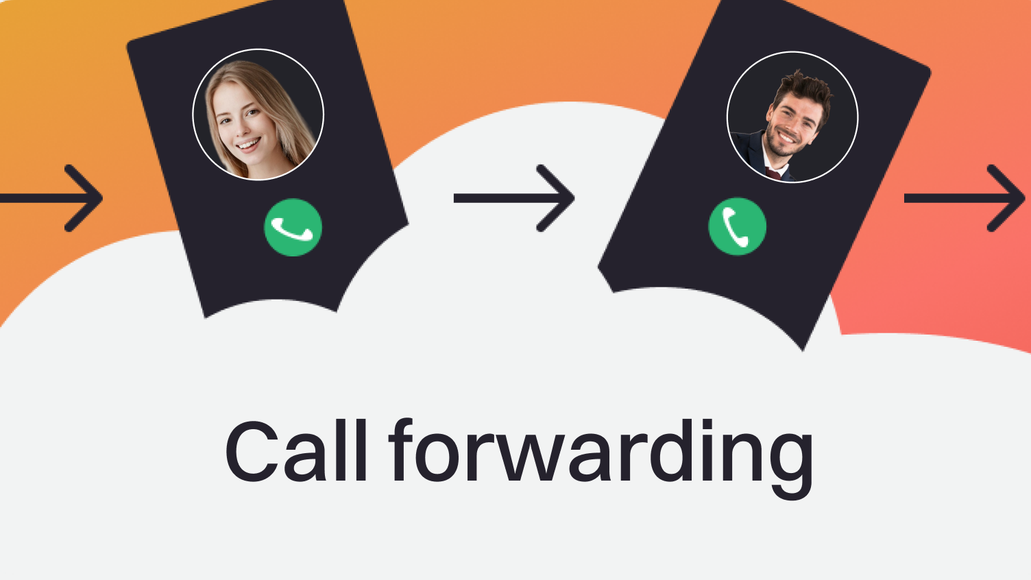 call forwarding