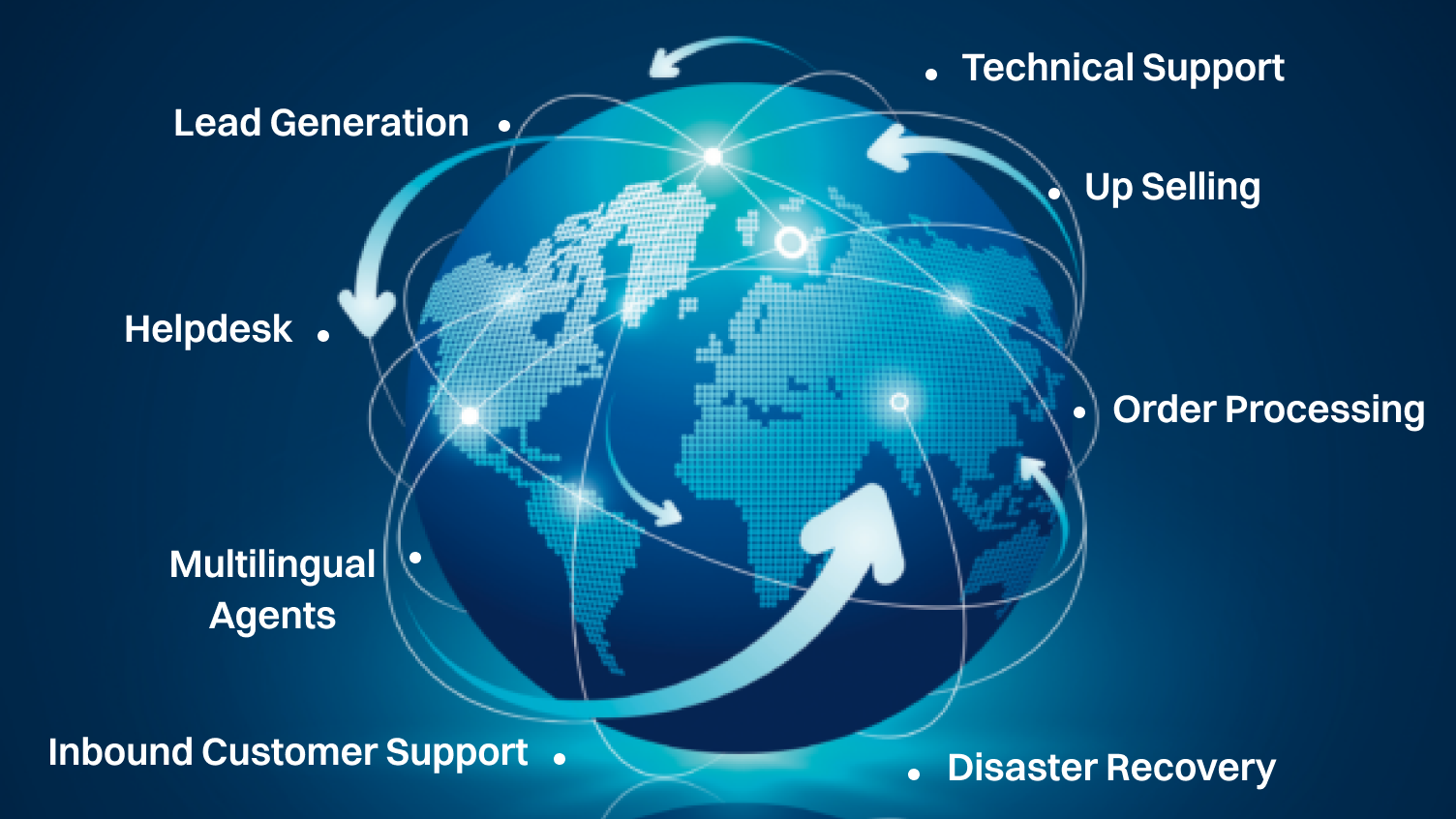 What is an inbound call center