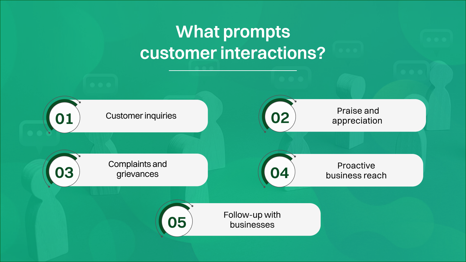 What prompts customer interactions?