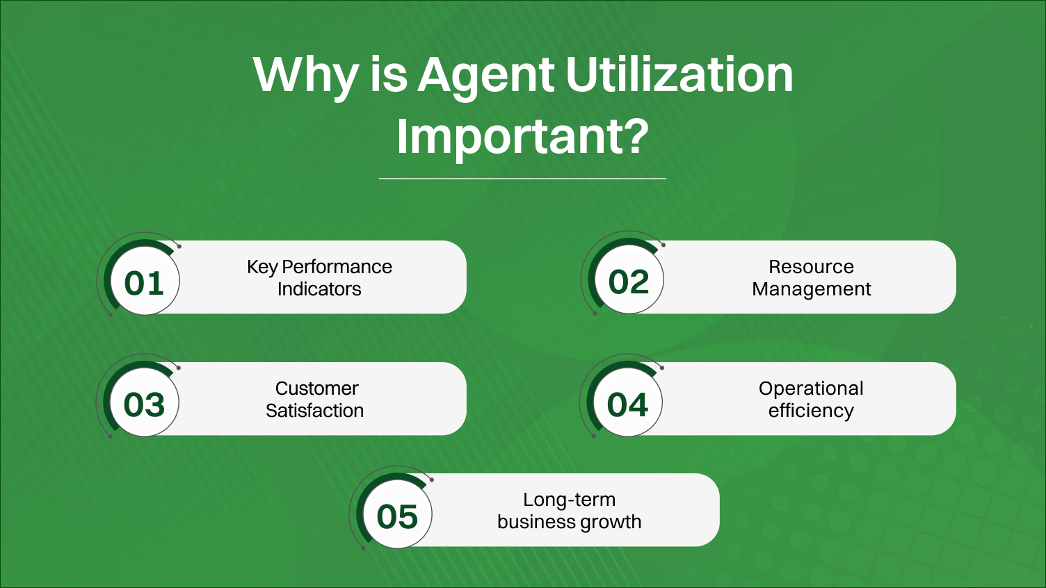 Why is Agent Utilization Important?