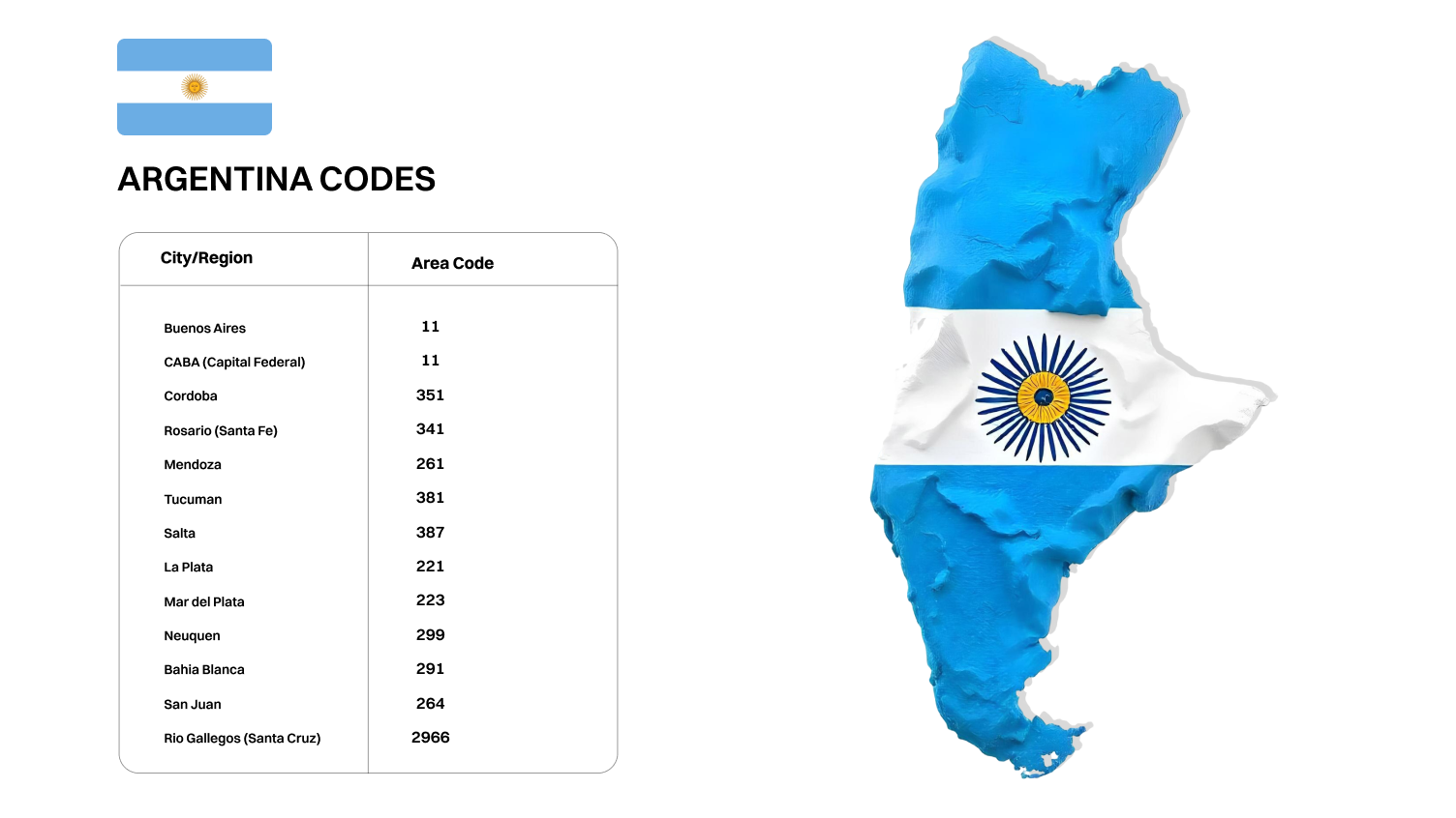 Area Codes for Dialing Argentina Numbers