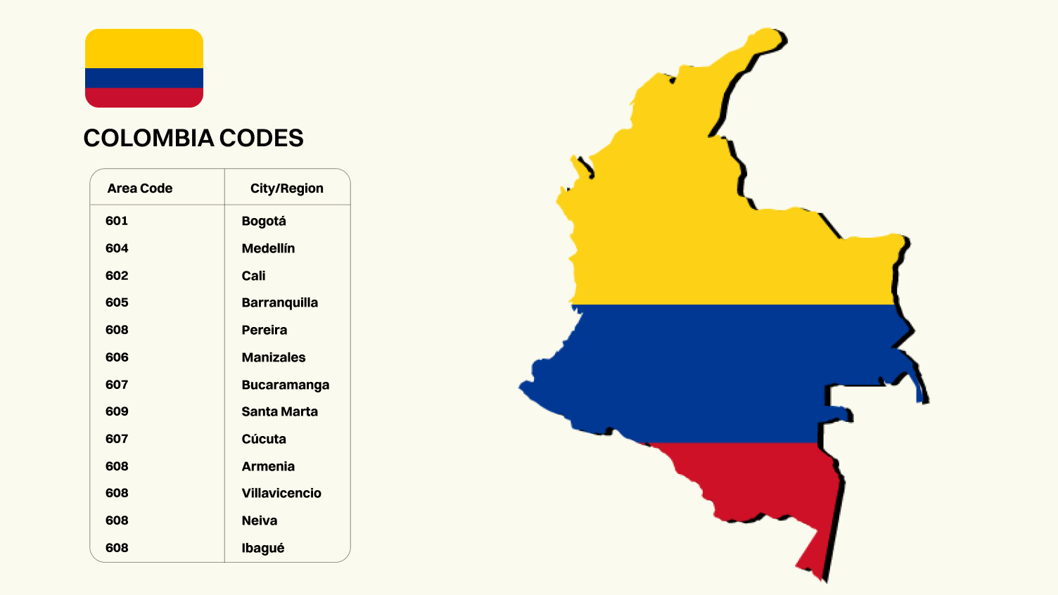 Area Codes of Colombia