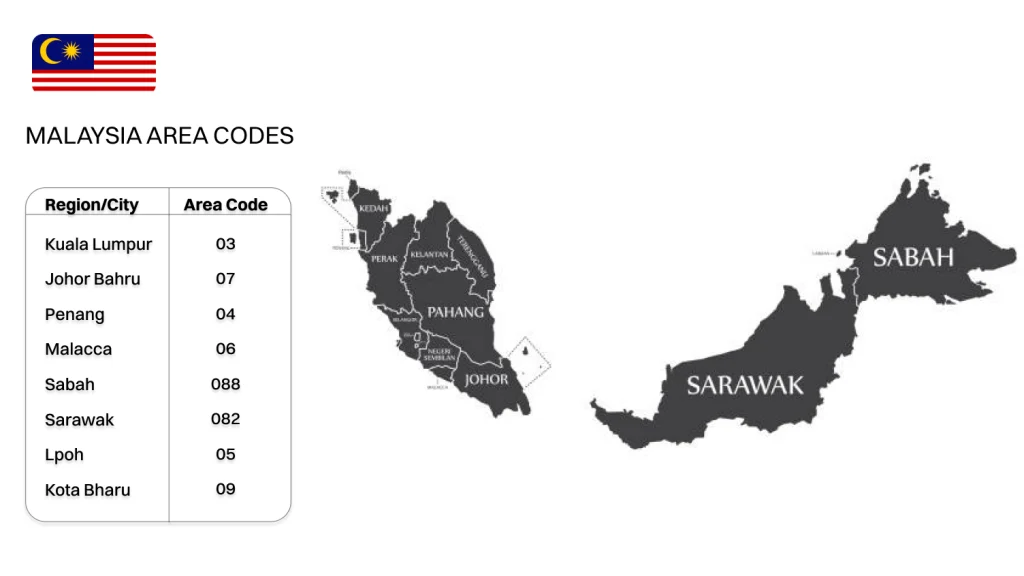 Malaysia Phone Number Format