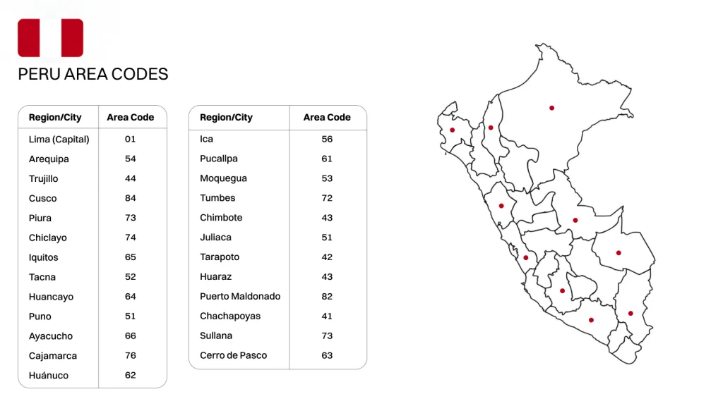 How Many Area Codes Are There In Peru