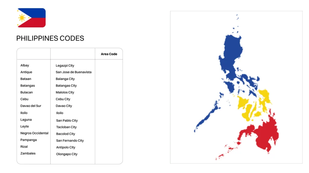 Philippines Phone Number Format