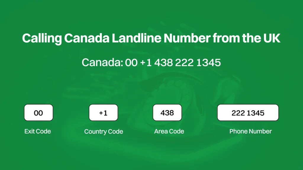 Call Canada from the UK