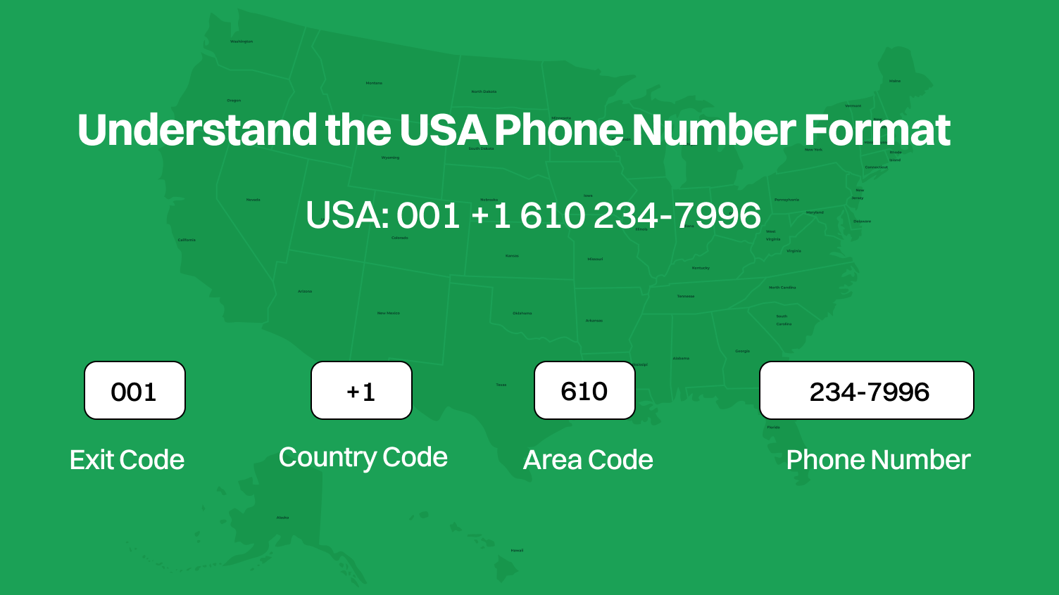 USA Phone Number Format