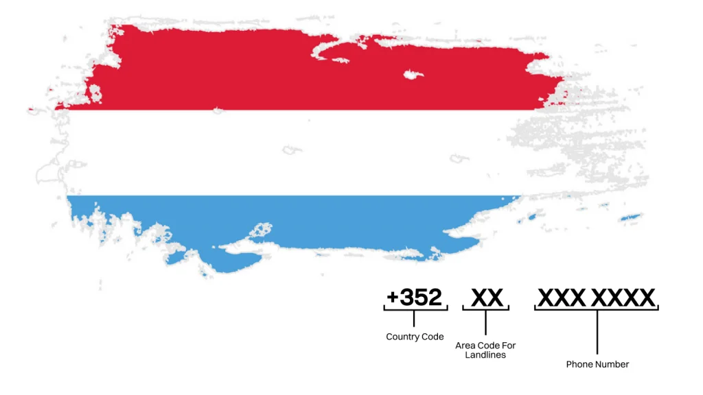 Luxembourg Phone Number Format