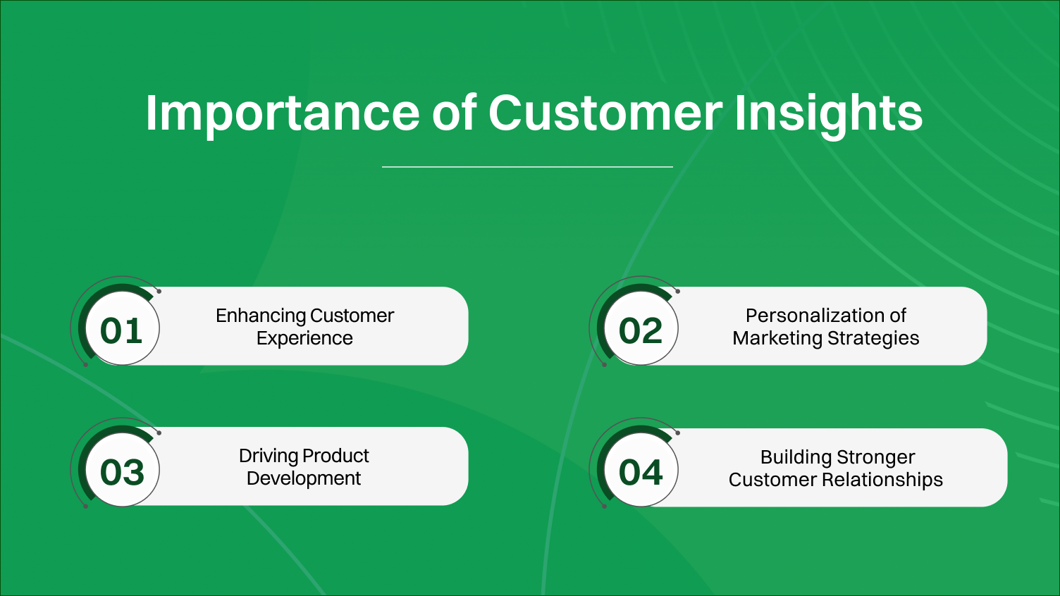 What is the Importance of Customer Insights?