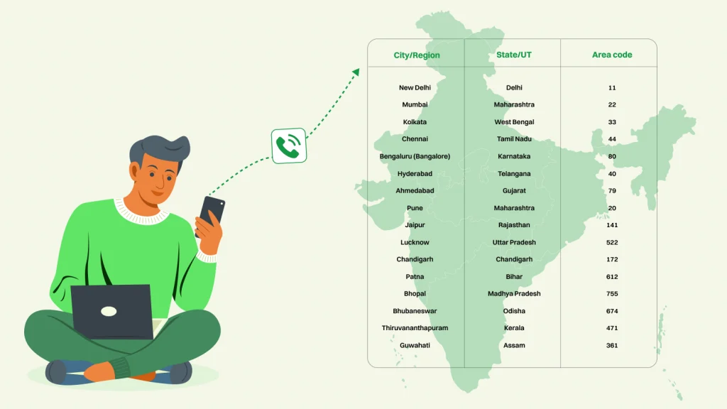 Popular Indian Area Codes