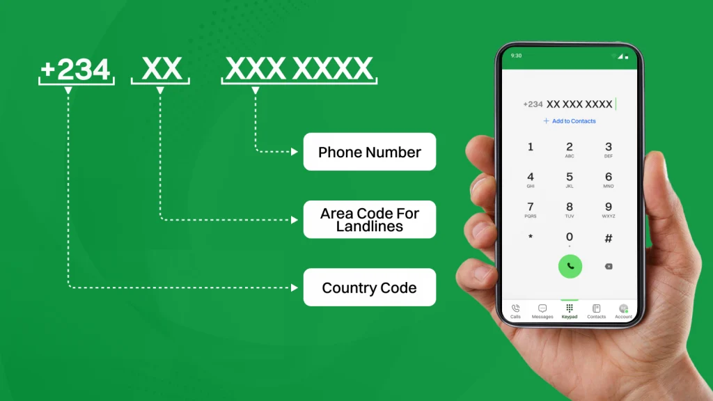 structure of nigeria phone number format 