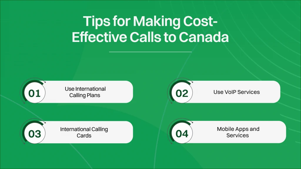 Call Canada from the UK