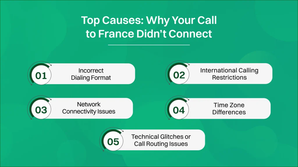 Why Your Call to France Didn’t Connect