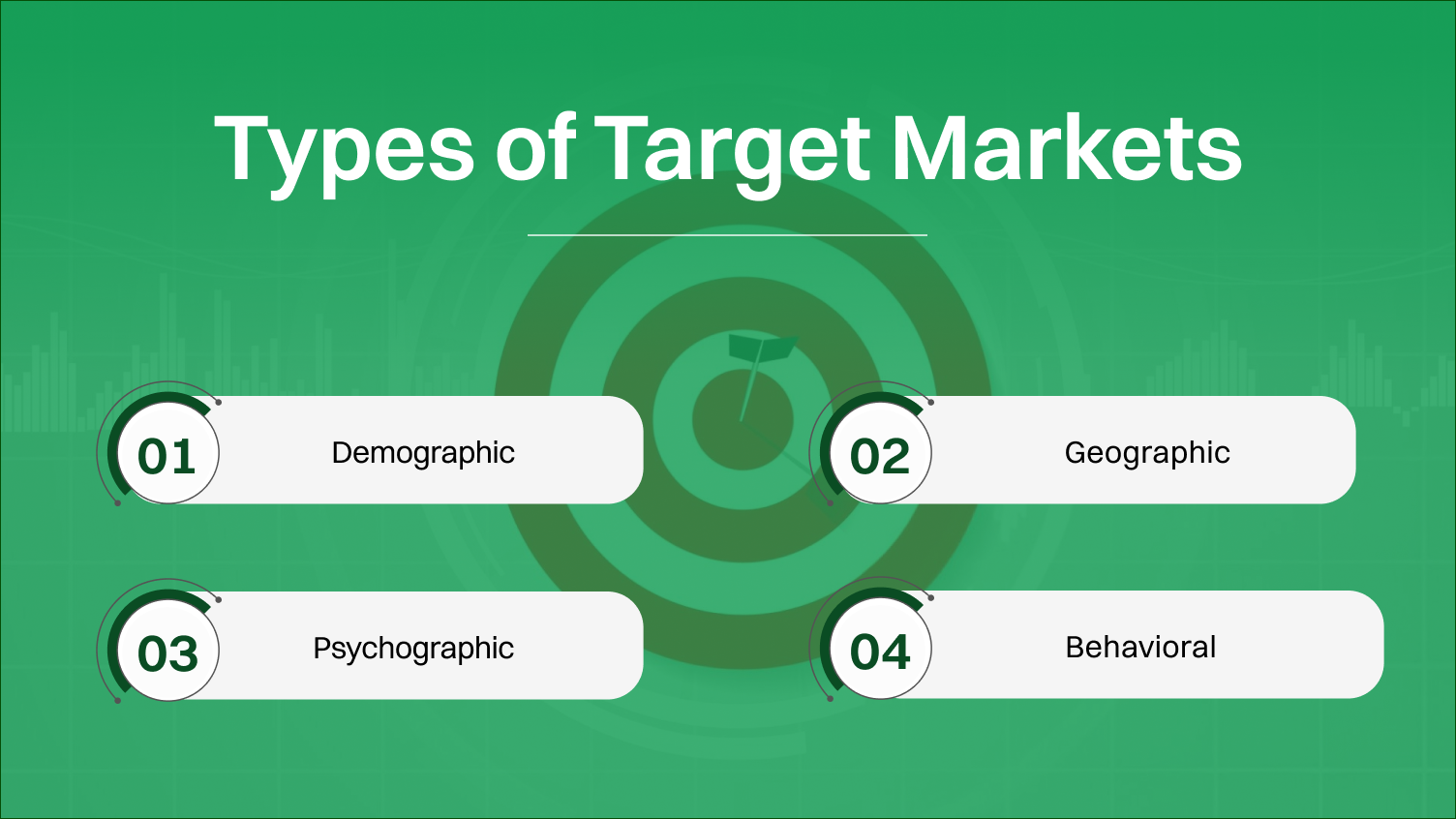 Types of Target Markets