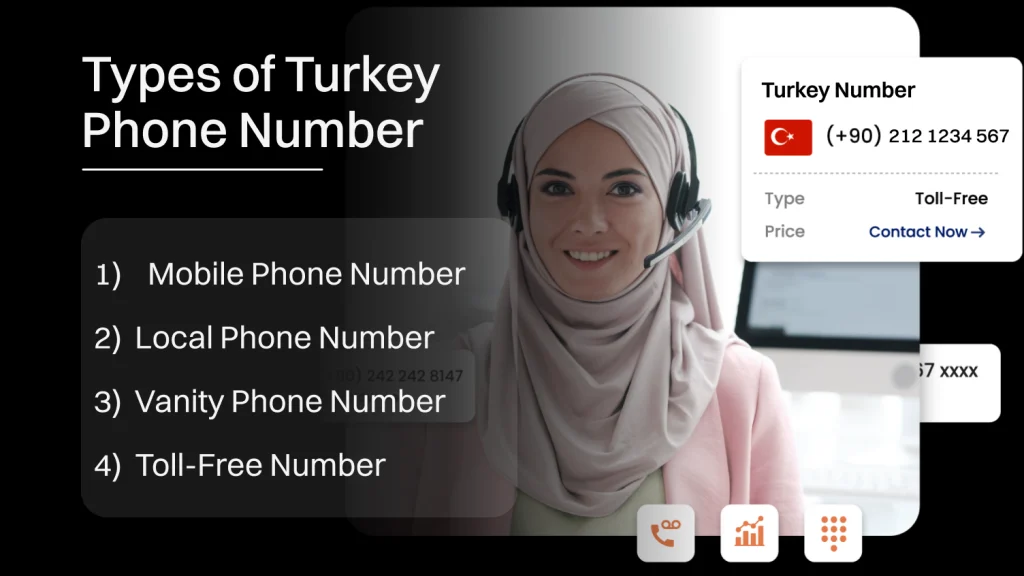 Turkey Phone Number Types