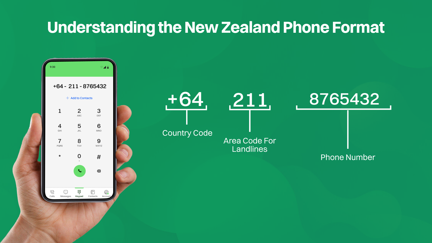 New Zealand Phone Format