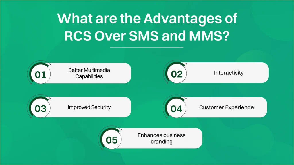 RCS Message Meaning