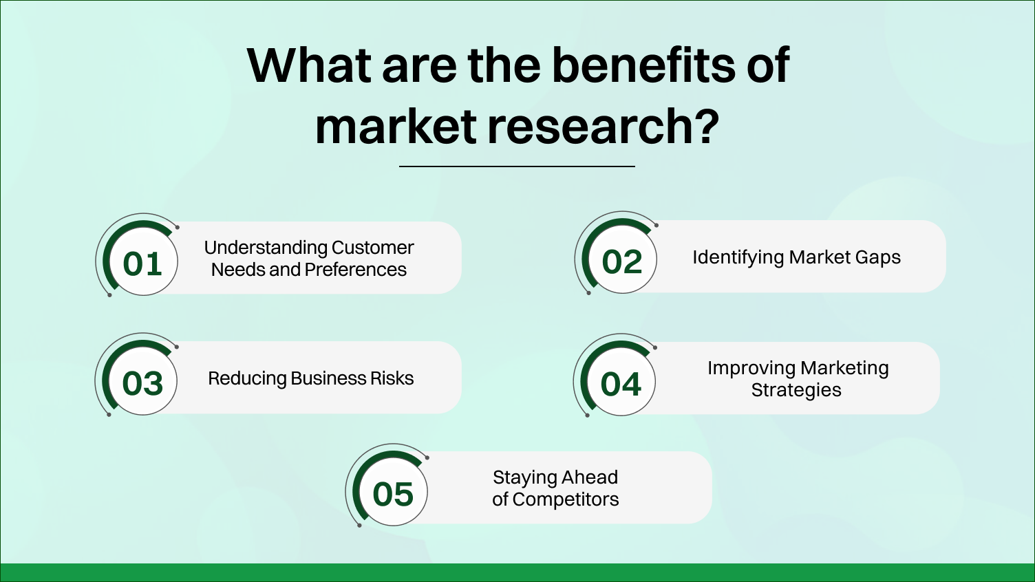 What are the benefits of market research?