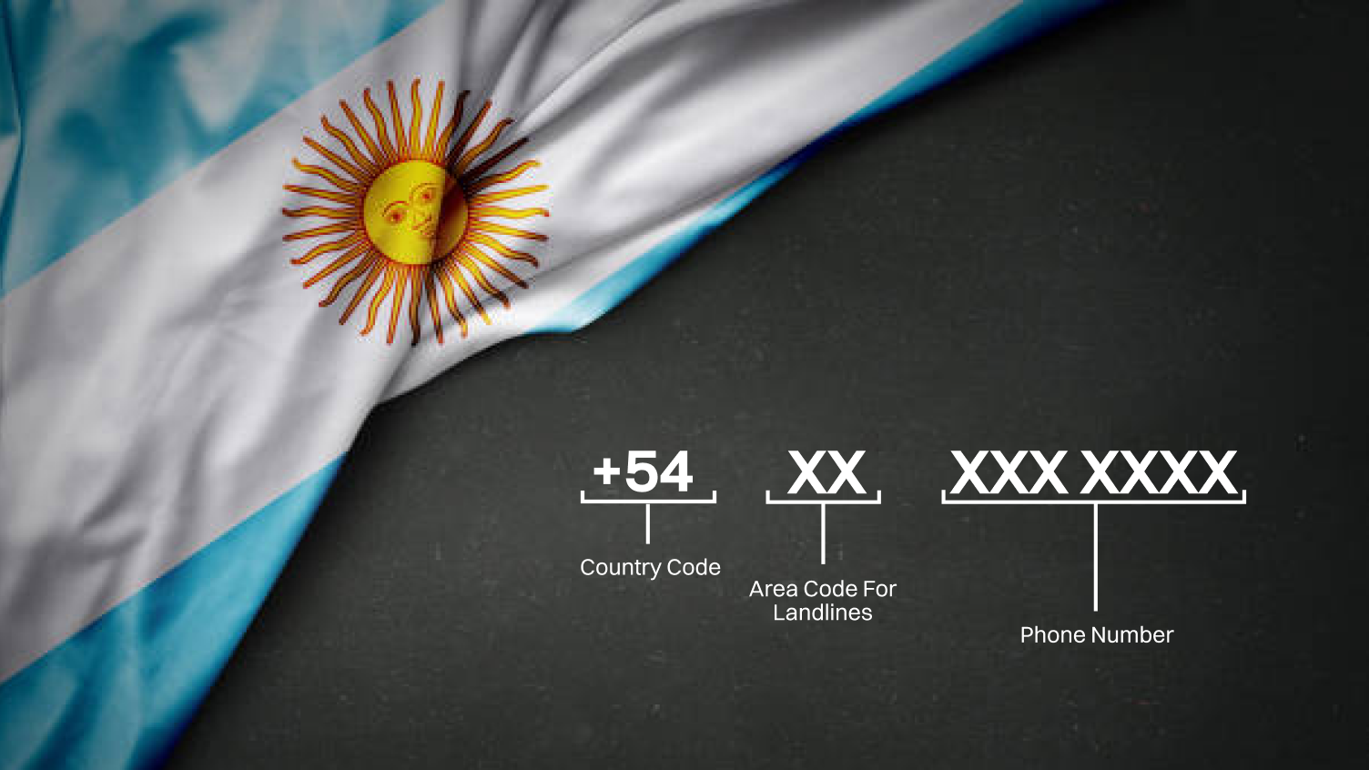 What is Argentina's Phone Number Format?