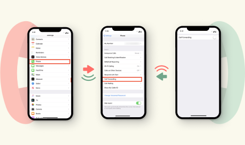 All about Conditional Call Forwarding