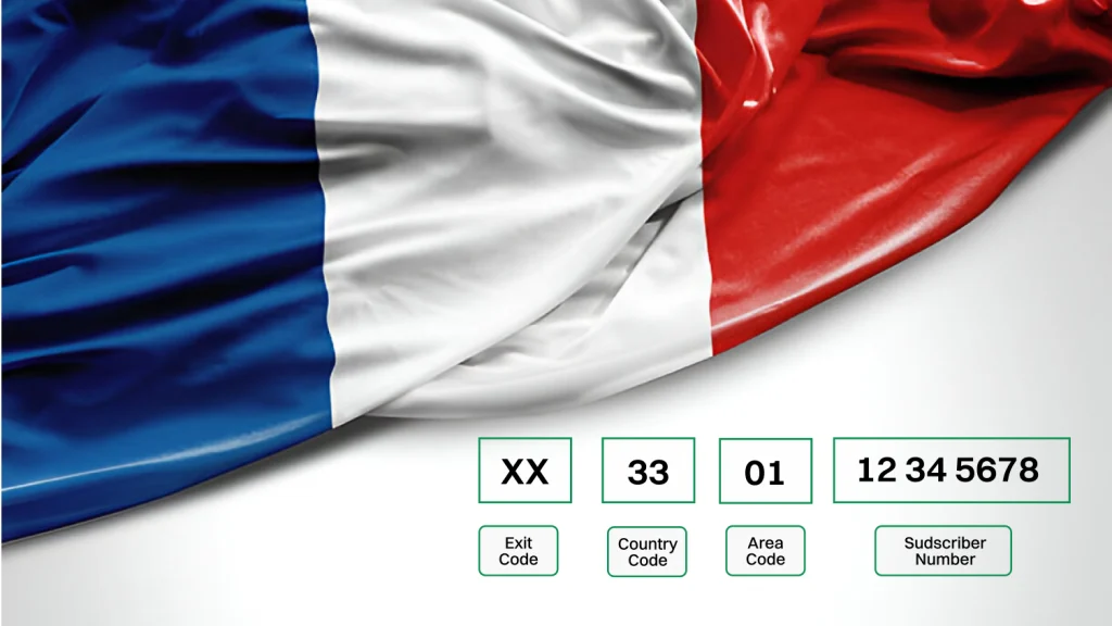 Understanding France Phone Number Format