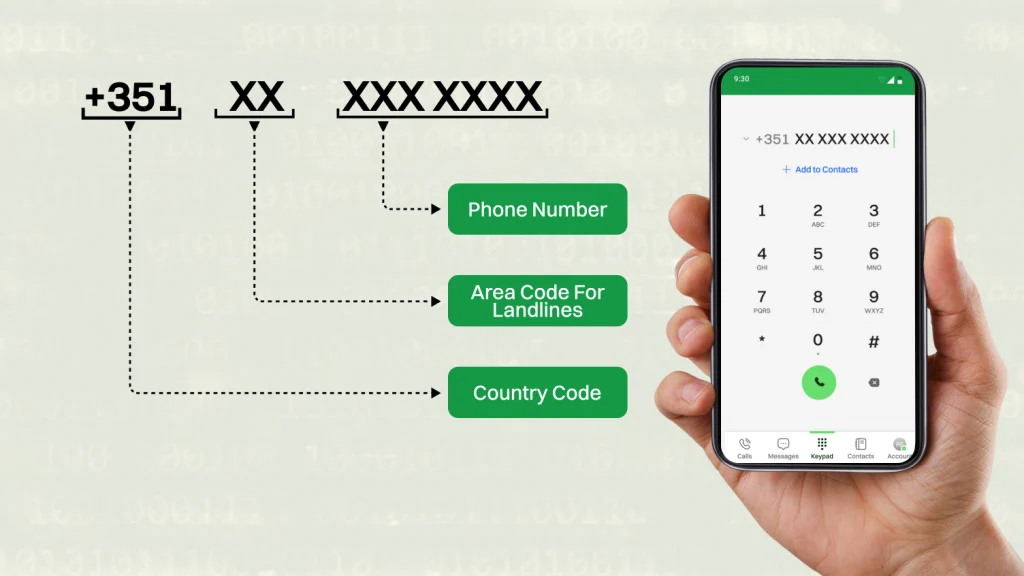 What is Portugal Phone Number Format